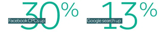 cost per click infographic