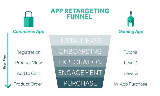 retargeting funnel infographic